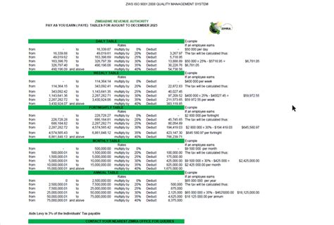 zimra tax tables 2021.